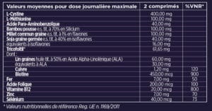 valeurs nutritionnelles des compléments alimentaires anti chute homme