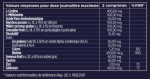 valeurs nutritionnelles des compléments alimentaires anti chute femme